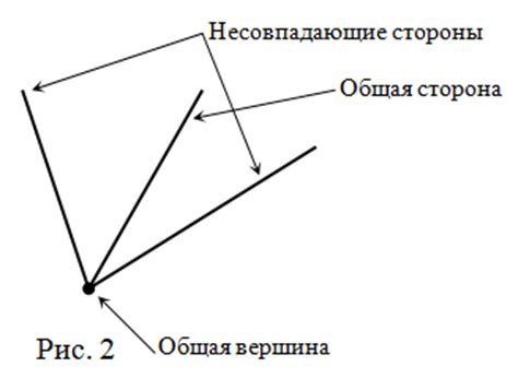 Смежной стороной - что это?