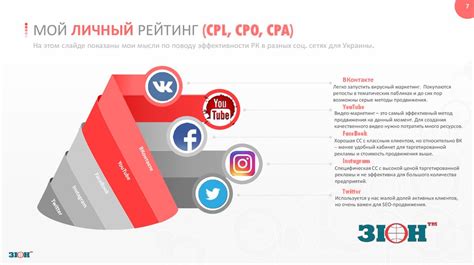 Смена ника на платформах социальных сетей