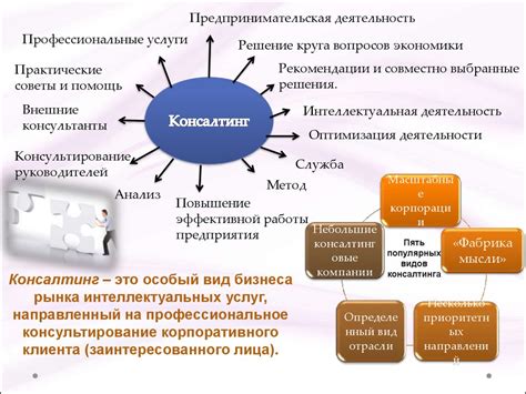 Смена стратегии компании