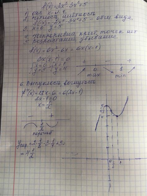 Сменная работа по графику: что это значит?