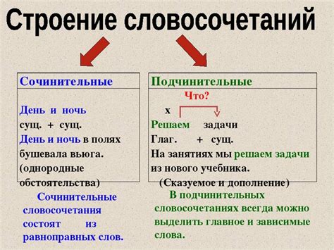 Смешанная координационно-подчинительная связь