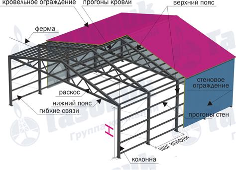 Смешанный каркас: определение и примеры использования