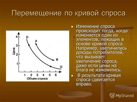 Смещение кривой спроса влево