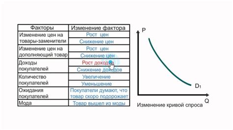 Смещение кривой спроса и последствия для предприятий