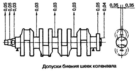 Смещение шатунных шеек: влияние на двигатель