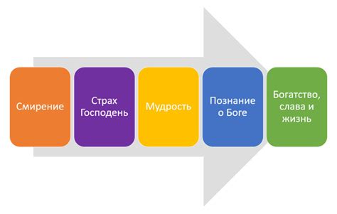 Смирение как источник мудрости