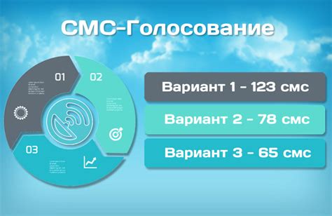 Смс голосование: основные преимущества и механизм работы