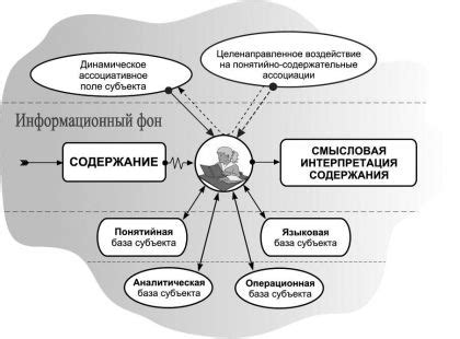 Смысловая интерпретация