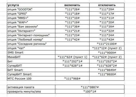 Смысловая нагрузка и символика "заключительного аккорда"