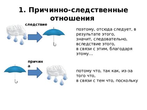 Смысловая связь между необычным явлением на потолке и личной сферой сновидца 