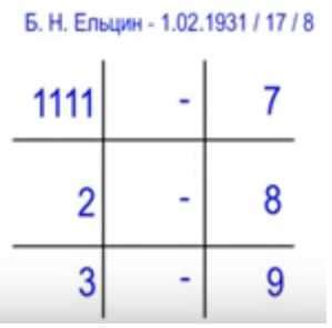 Смысловое значение чисел в сновидениях: какие тайны они могут раскрыть?