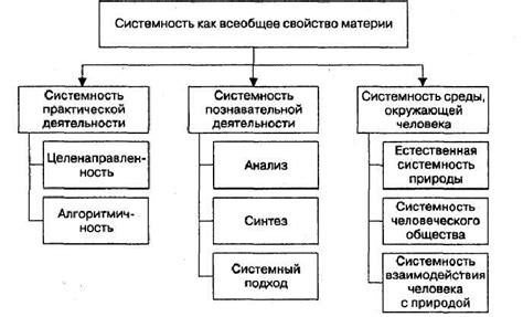 Смысловые значения понятия "сбрасывать трубку"