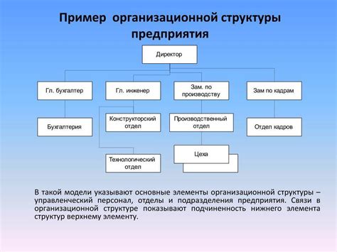 Смыслы и функции названия подразделения