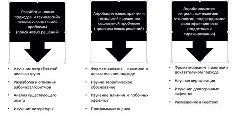 Смысл и значение принципа обоснования