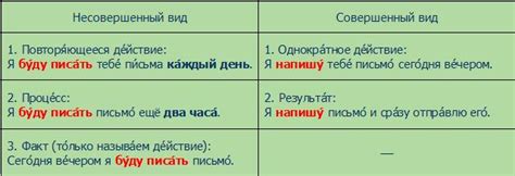 Смысл и значение совершенного времени