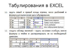 Смысл и применение табулирования функции