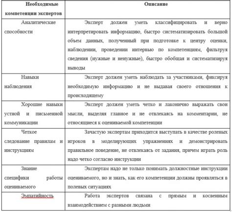 Смысл оценки "проверено"