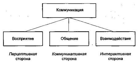 Смысл подмигивания в электронной коммуникации