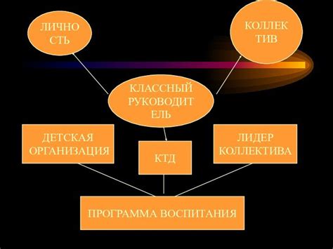 Смысл понятия "совесть клана" и его роль в развитии коллектива