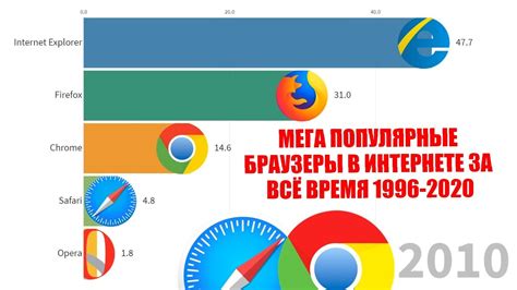 Смысл популярных интернет трендов