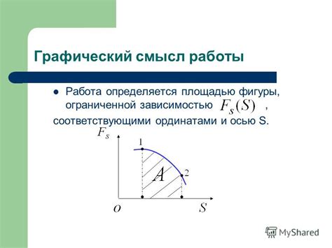 Смысл работы