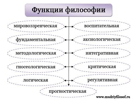 Смысл своеобразных образов в философии