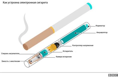 Смысл сигареты в руках женщины с точки зрения психологов