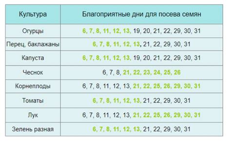 Смысл снов в январе 2023 года согласно лунному календарю: что они пророчат?