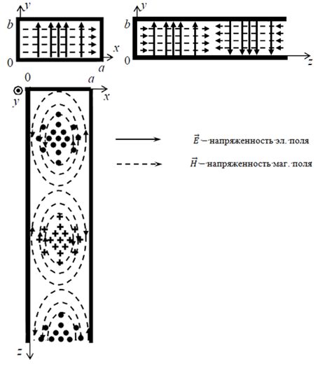 Смысл цифровых индексов