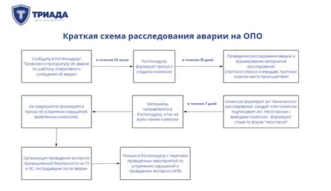 Сначала узнайте значение сновидения о пожаре на производственном объекте