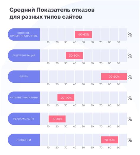 Снижает скачки показателей отказов