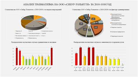 Снижение воздействия агрессивных факторов