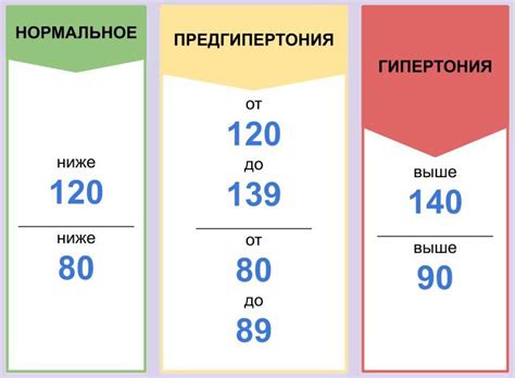 Снижение давления у гипертоников: частые причины