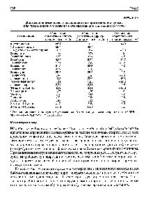 Снижение крепости