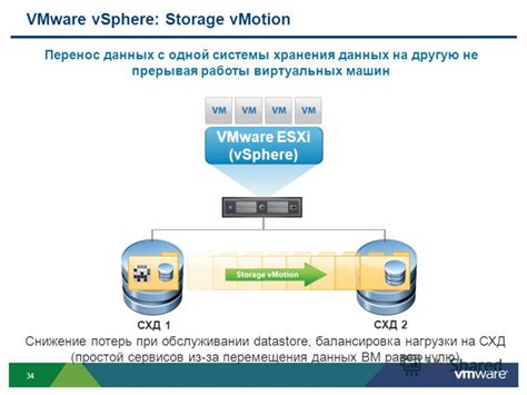 Снижение нагрузки на системы хранения и передачи информации