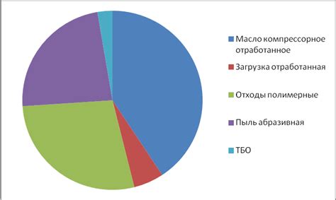 Снижение общей суммы выплат