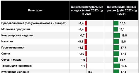 Снижение объемов