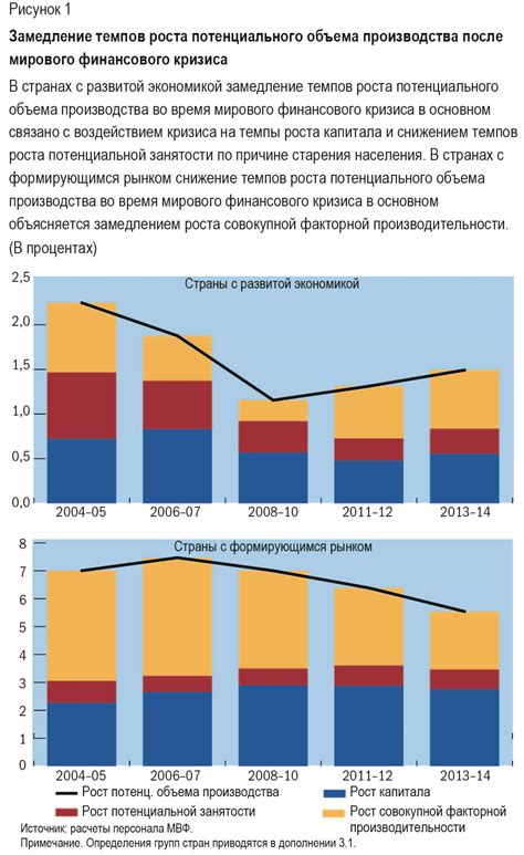 Снижение потенциального клиентообразующего эффекта