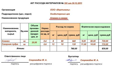 Снижение расхода материалов