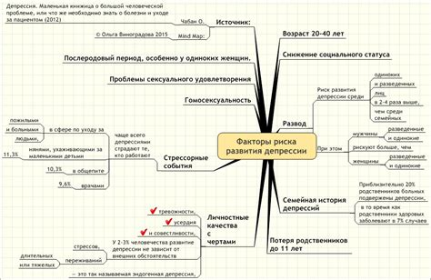 Снижение риска развития депрессии и тревожности