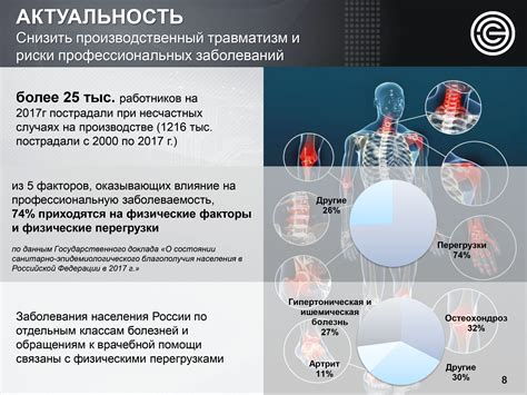 Снижение рисков и профессиональных заболеваний