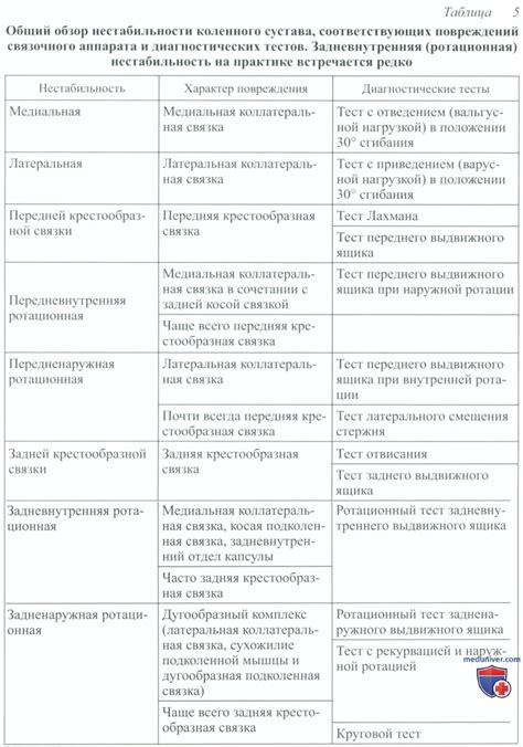 Снижение тг через несколько часов: основные причины и последствия