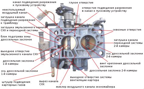 Снижение топливного расхода