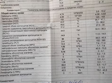 Снижение уровня лейкоцитов WBC