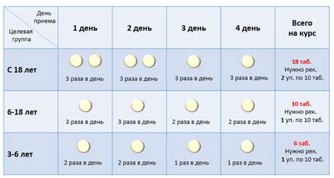 Снижение частоты приема таблеток