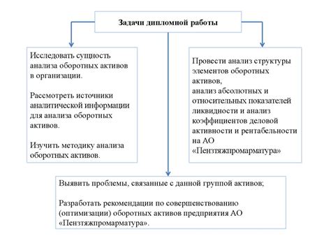 Снижение эффективности использования активов