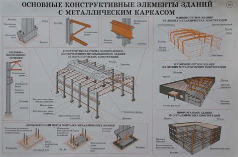 Сновидения о переправе по металлической конструкции