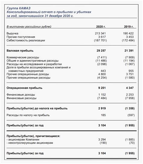 Сновидения о финансовых просьбах и самооценка