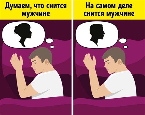 Сны как отображение содержания подсознания