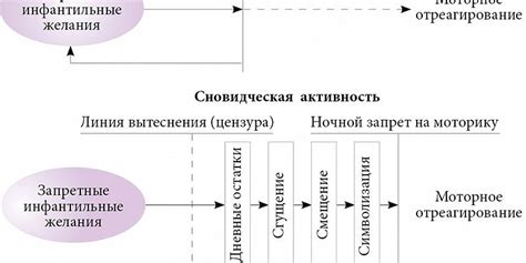 Сны о блуде и их связь с эротическими фантазиями